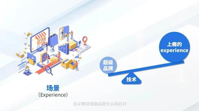 为超级品牌打造上瘾算法